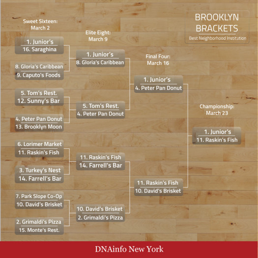 brooklyn-bracket-institutions