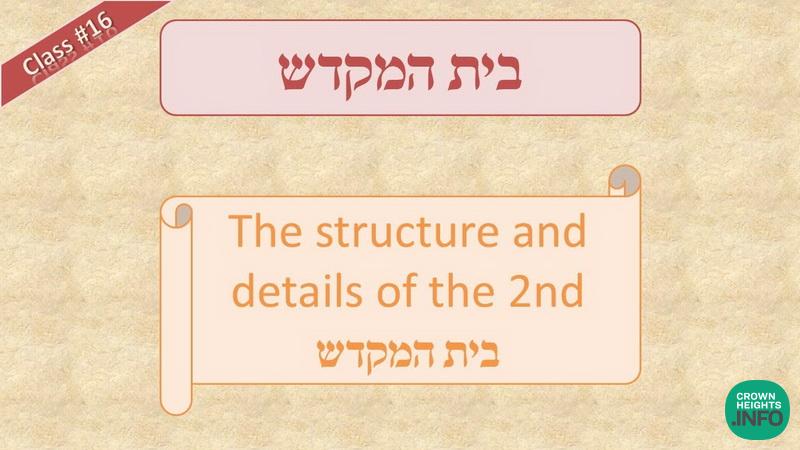 Bais Habechira Video With Rabbi Chananya Hoffinger – Day #16