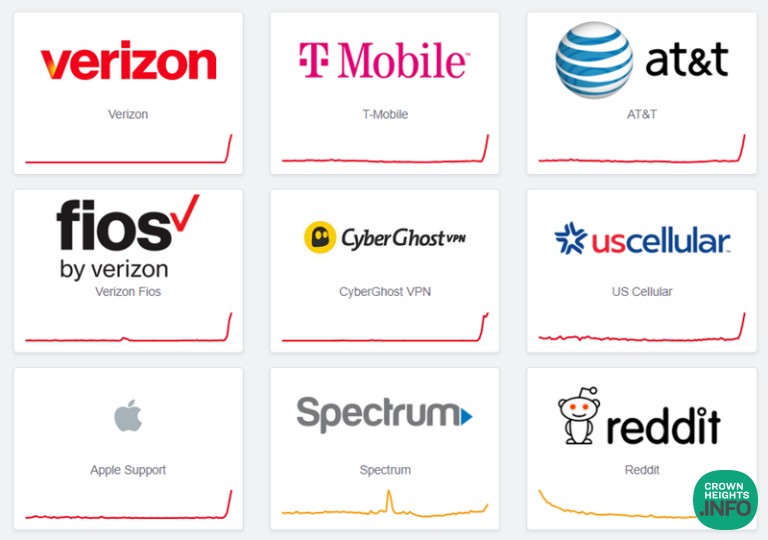 Verizon, AT&T and T-Mobile Are All Experiencing Major Outages ...
