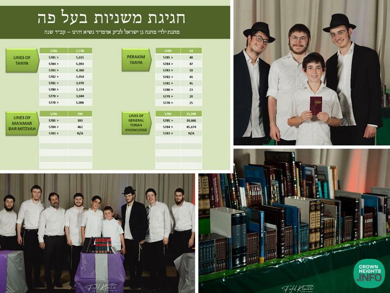 Dovi’s CGI Florida Celebrates 20 Years of Torah By Heart To The Rebbe